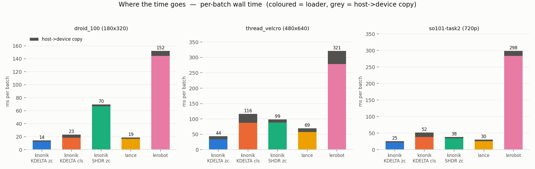 Fig 9: per-batch wall time in metrics mode