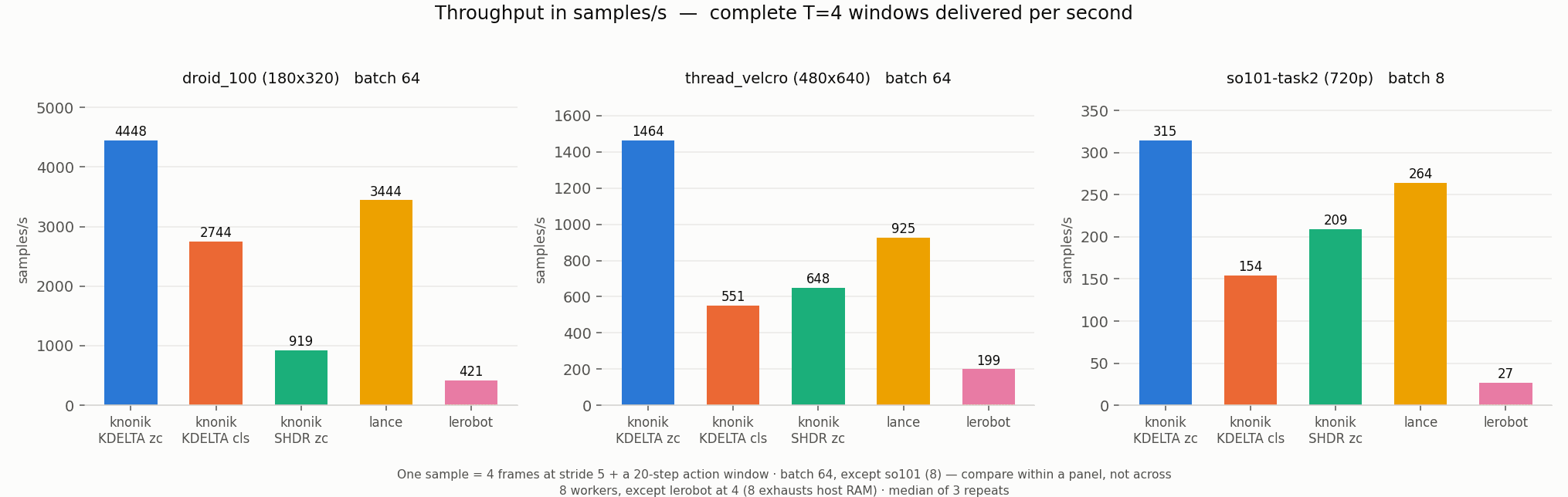Fig 8: samples/s in metrics mode